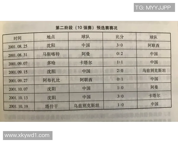 广州羽毛球队在世界杯预选赛中以82分稳居积分榜首位