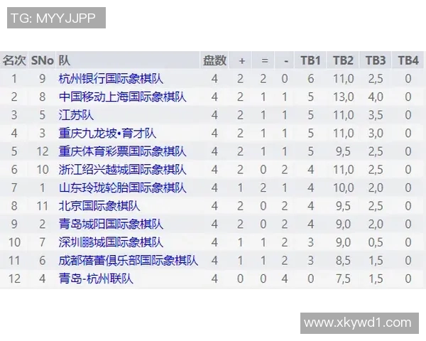 杭州乒乓球队在选拔赛中以62分稳居积分榜首位展现强大实力
